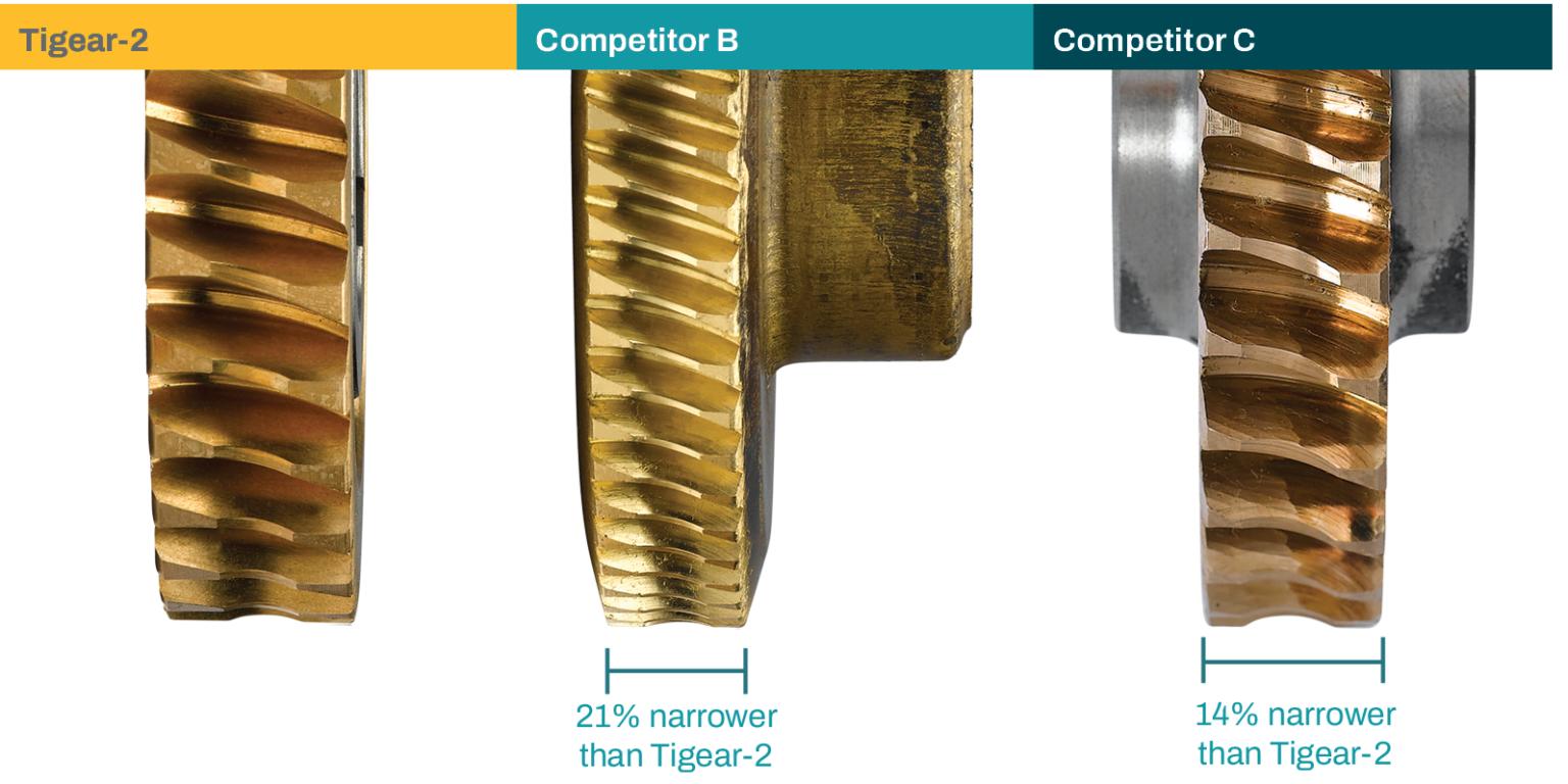 Get Tigear® Tough Dodge Industrial