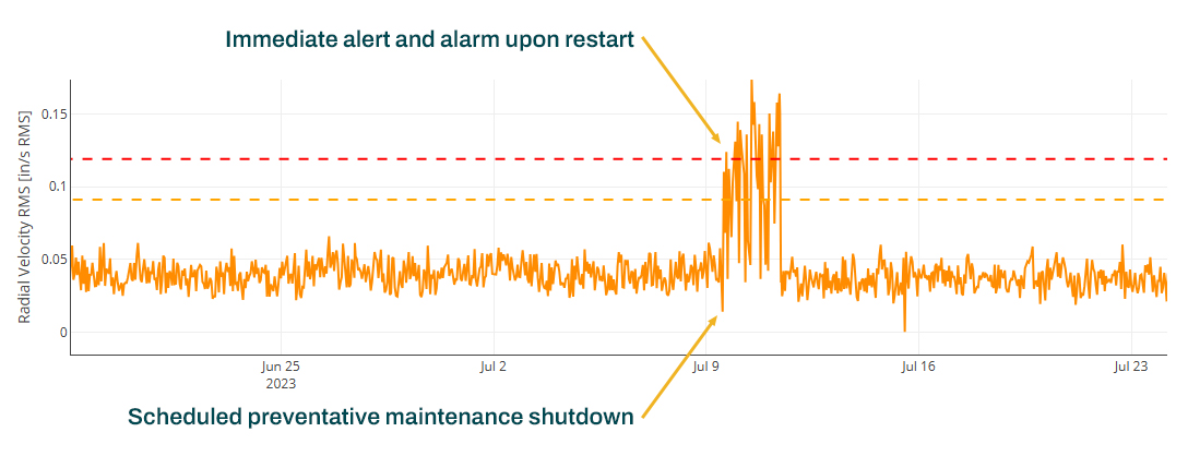 OPTIFY applied_graph-2
