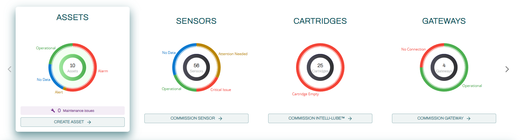 OPTIFY™ Solutions Newsletter | Volume 1 - Dodge Industrial