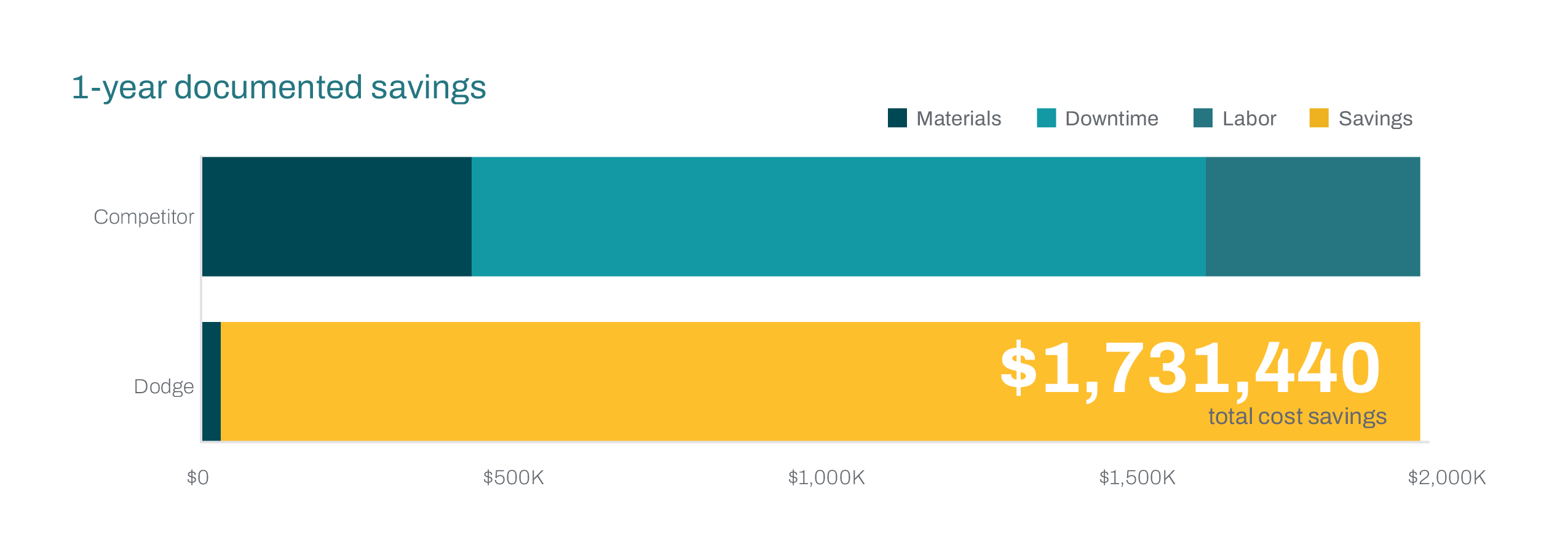 slurry fury savings chart